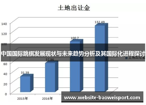 中国国际跳棋发展现状与未来趋势分析及其国际化进程探讨